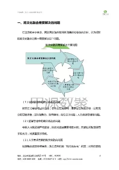 文化管理多元复合模式的缺点有哪些，文化管理多元复合模式的缺点有: