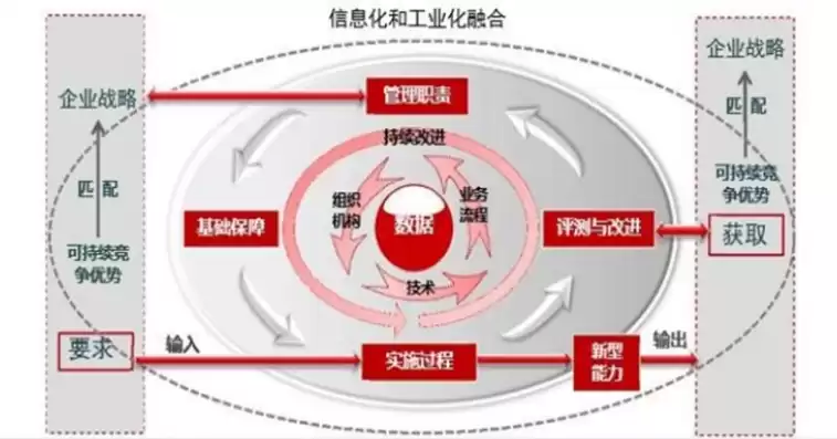 文化管理多元复合模式的缺点有哪些，文化管理多元复合模式的缺点有: