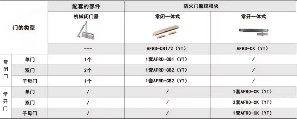 防火门在什么作用下处于开启状态，防火门的状态信息包括( )、相应的时间等。