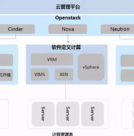 什么是资源池化，资源池化是不是云计算的关键特性呢