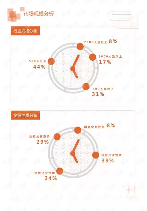 监控告警分析报告怎么写，监控告警分析报告