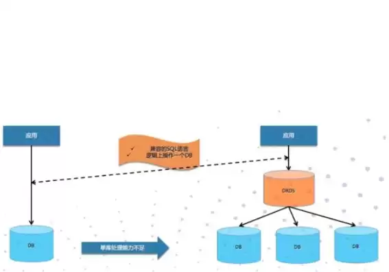 关系数据库由什么构成和构成，关系数据库由什么构成