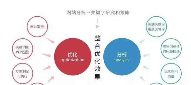 网站数据优化是做什么的，网站数据优化