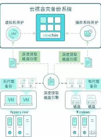 云服务器租用购买指南，全方位解析、选购技巧及常见问题解答，云服务器租用便宜