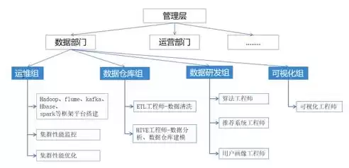 简述数据和信息之间的关系，举例说明数据和信息之间的关系