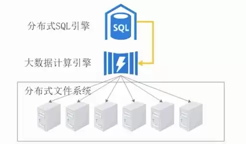 数据仓库的建立可以从哪三个方面展开来进行，数据仓库的建立可以从哪三个方面展开