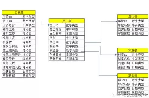 数据仓库的建立可以从哪三个方面展开来进行，数据仓库的建立可以从哪三个方面展开