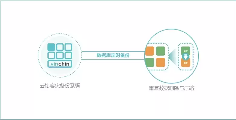 重要数据的备份计划，重要数据备份品牌