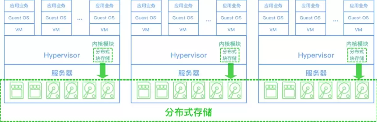 分布式矩阵厂家排名，分布式矩阵的优劣势