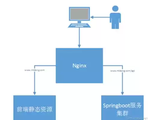 k8s 自动化部署，k8s自动化部署docker容器