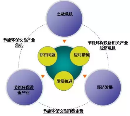 资源利用无效率及环境不平衡的原因，资源利用无效率