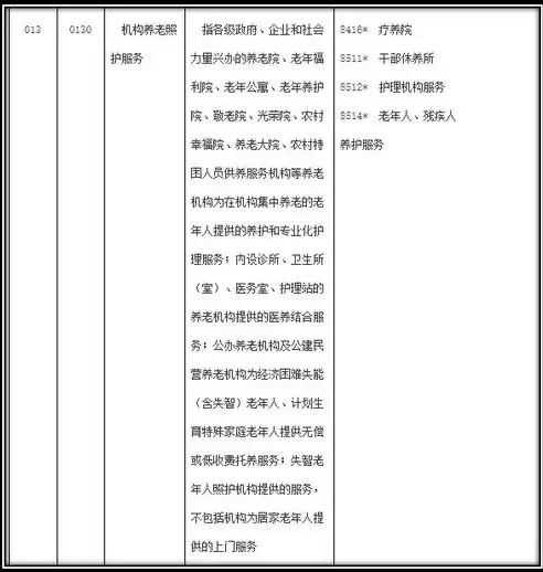 养老属于什么专业类型，养老属于什么行业类别