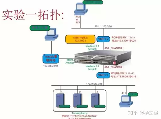 f5负载均衡工作原理详解，f5负载均衡工作原理详解