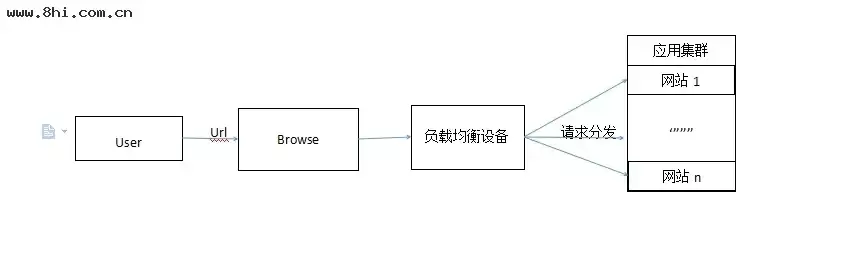 f5负载均衡工作原理详解，f5负载均衡工作原理详解