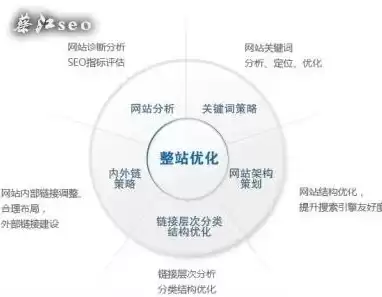 网站数据监测优化建议怎么写，网站数据监测优化建议