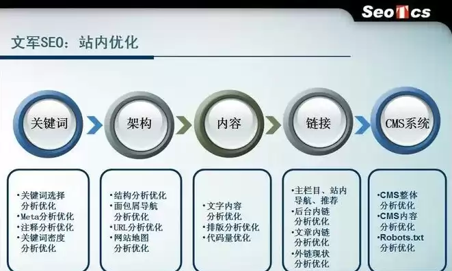 网站数据监测优化建议怎么写，网站数据监测优化建议