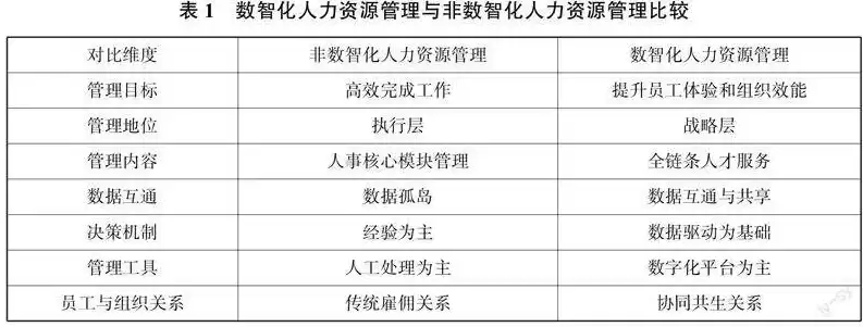 人力资源数据治理的关键，人力资源数据化管理内容