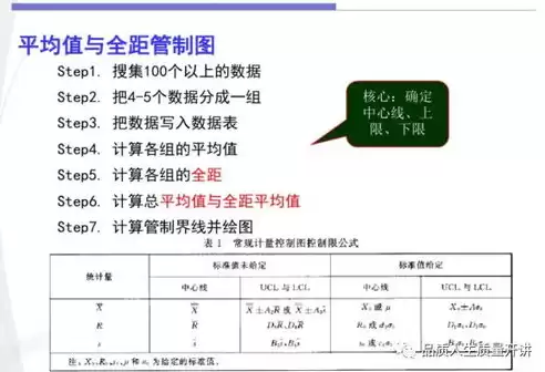 质量管理统计工具及应用，质量管理数据分析统计图表案例