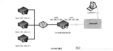 负载均衡有几种方式，负载均衡有几种方式