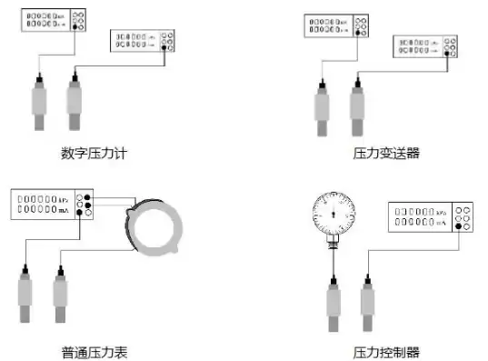 压力测试装置图例，压力测试装置用什么压力