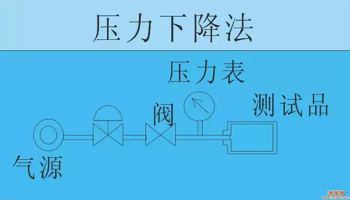 压力测试装置图例，压力测试装置用什么压力