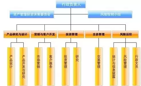 监管部门进行数据治理的目的，监管部门进行数据治理