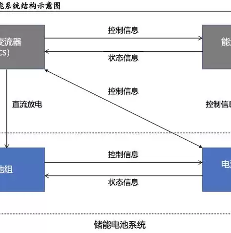 光伏电站监控系统拓扑图，储能光伏监控网络拓扑图