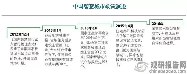 智慧城市解决方案调研报告最新版，智慧城市解决方案调研报告最新