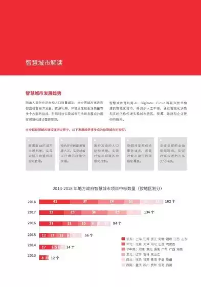 智慧城市解决方案调研报告最新版，智慧城市解决方案调研报告最新