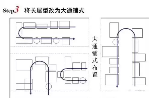 按容器在生产工艺过程中的作用原理可分为( )，按容器在生产工艺过程中的作用原理可分