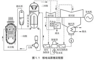 按容器在生产工艺过程中的作用原理可分为( )，按容器在生产工艺过程中的作用原理可分