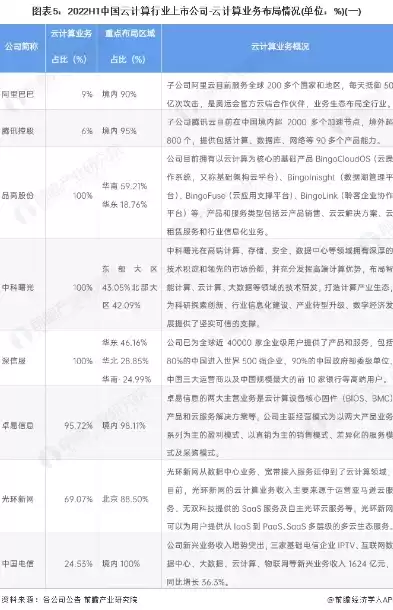 分布式云存储技术，分布式云存储股票一览表