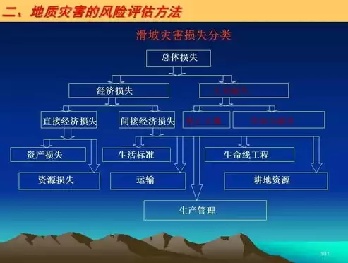 灾难恢复需求分析能力包括哪三个方面内容，灾难恢复需求分析能力包括哪三个方面