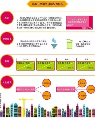 基础设施、公共服务，基础设施和公共服务设施管护方案