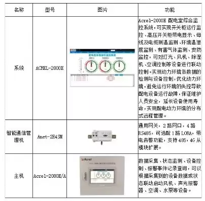 远控技术，控制系统配件远传国家执行标准是什么版本