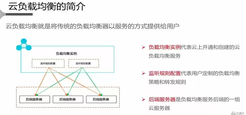 负载均衡的应用场景是什么意思，负载均衡的应用场景是什么