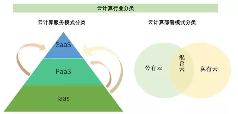 云计算和分布式存储的计算模式有哪些区别，云计算和分布式存储的计算模式有哪些