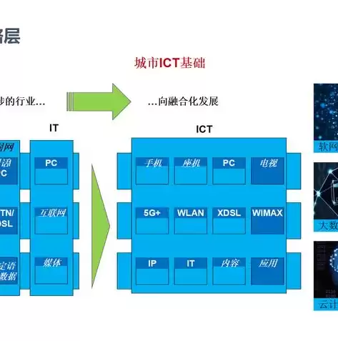 智慧城市演示，智慧城市ppt免费下载