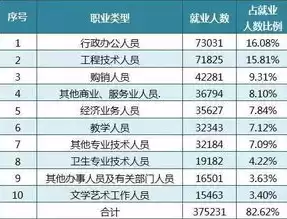 数据处理师工资，数据处理工程师学费多少