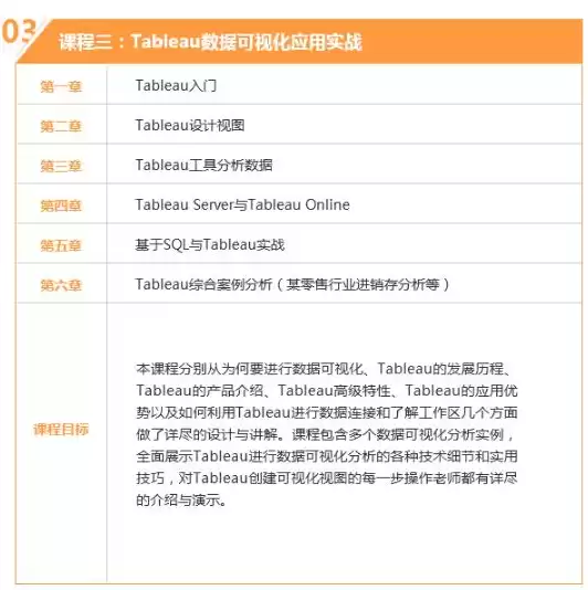 数据处理师工资，数据处理工程师学费多少