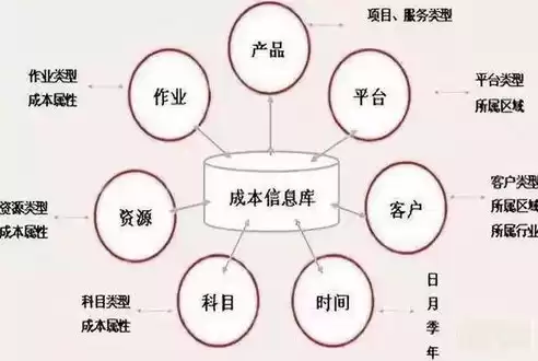 工厂成本控制管理办法，工厂成本控制方案及措施