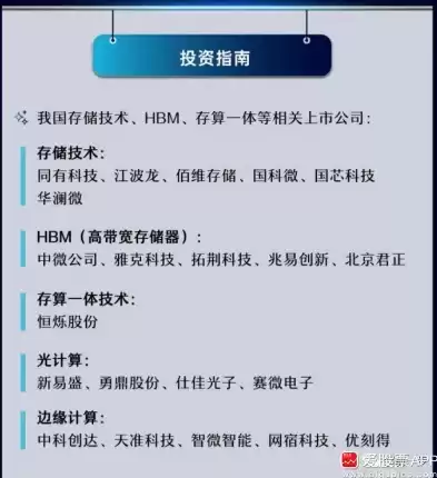 芯片 hbm，hbm存储芯片概念股知乎