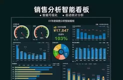 财务动态可视化图表模板，财务可视化动态图表excel