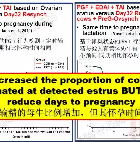 进行同期发情处理的原因，同期发情处理的目的是什么