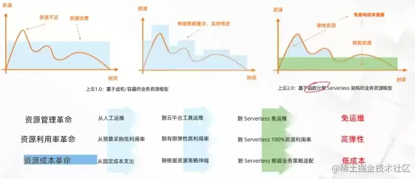 灾后重建，时间节点至关重要，次年底前完成住房恢复重建工作的必要性及实施策略