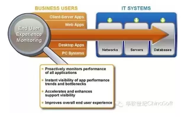 系统资源利用率越高用户越满意，系统资源利用率