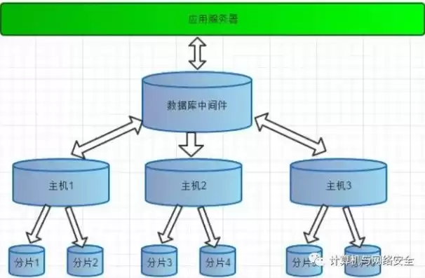 数据库存储过程写法，数据库的存储过程怎么调用