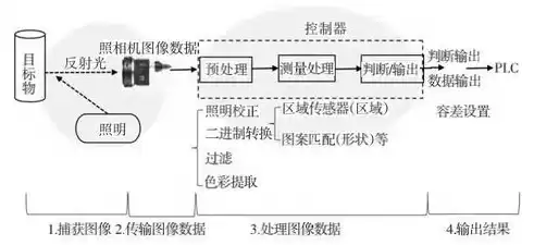 计算机视觉原理研究模式识别的两大方向是指，计算机视觉原理研究模式识别的两大方向