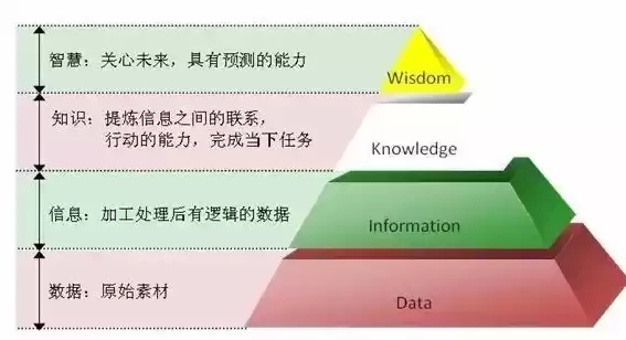 举例说明数据和信息之间的关系是什么，举例说明数据和信息之间的关系