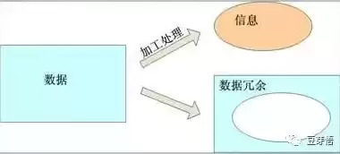 举例说明数据和信息之间的关系是什么，举例说明数据和信息之间的关系